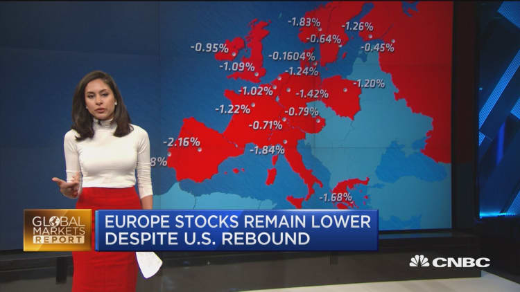 European stocks remain lower despite US rebound