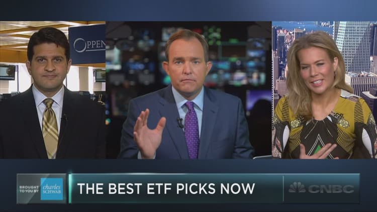 Time to buy the market’s riskiest ETFs?