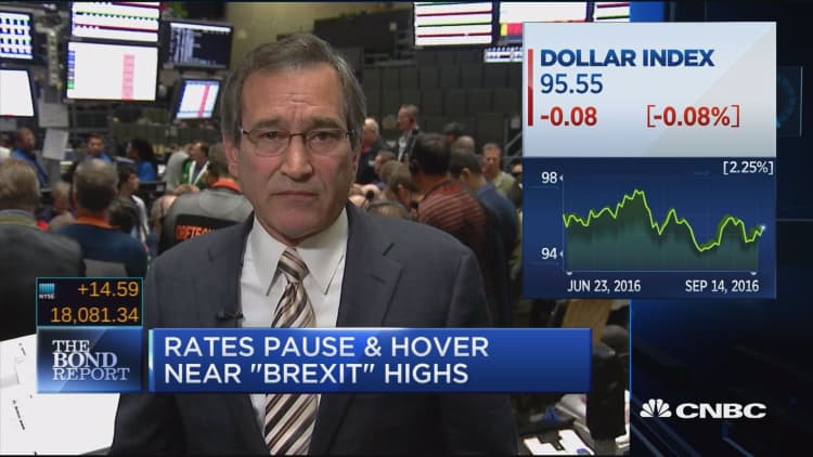 Santelli: Rates pause & hover near 'Brexit' highs