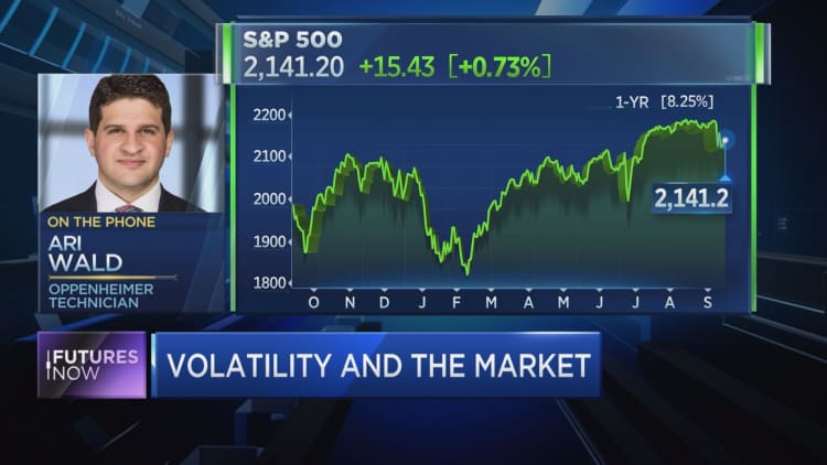 Here's a sign that it's time to buy stocks