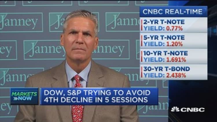 Fed countdown: To hike or not?