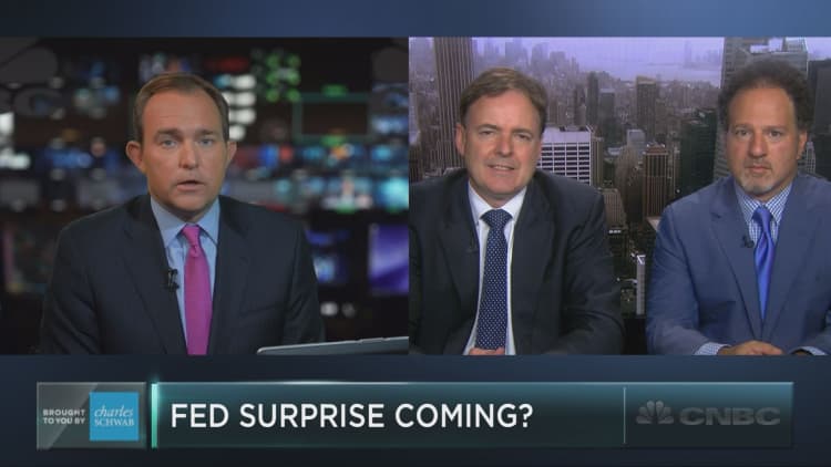 What a Fed surprise would mean to markets