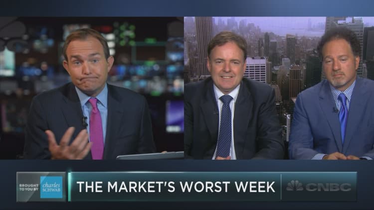 This is the market’s worst week, historically