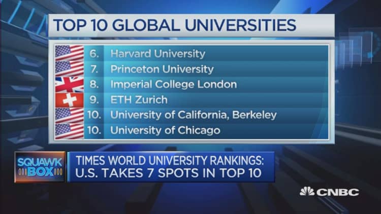 Oxford tops world university rankings