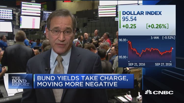 Santelli: Bund yields take charge