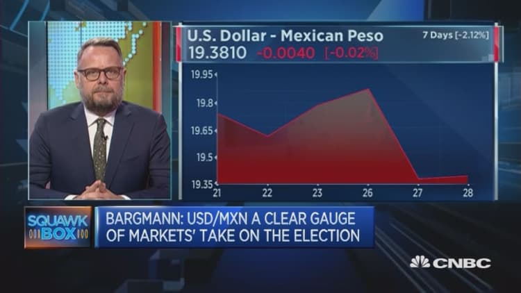 Mexican peso has become the Trump monitor: Trader