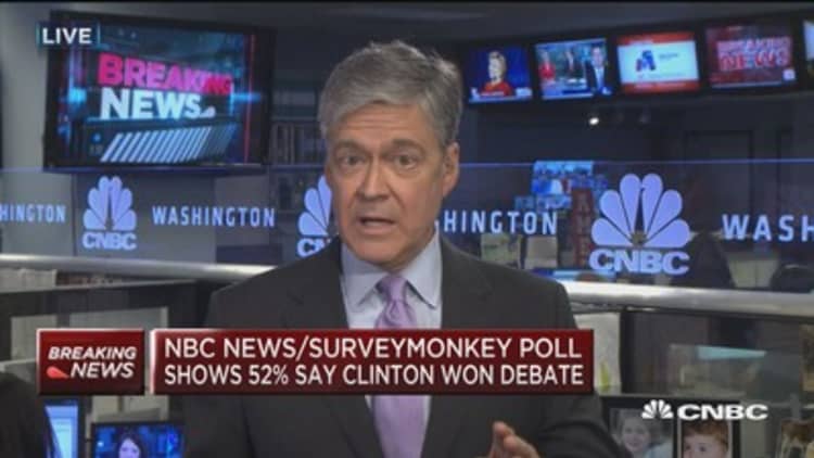 New NBC/SurveyMonkey poll shows Clinton won 1st debate