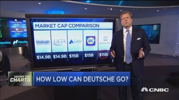 How low can Deutsche go?