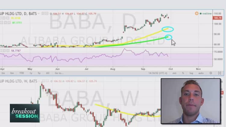 How to quadruple your money by betting against Alibaba: Trader 