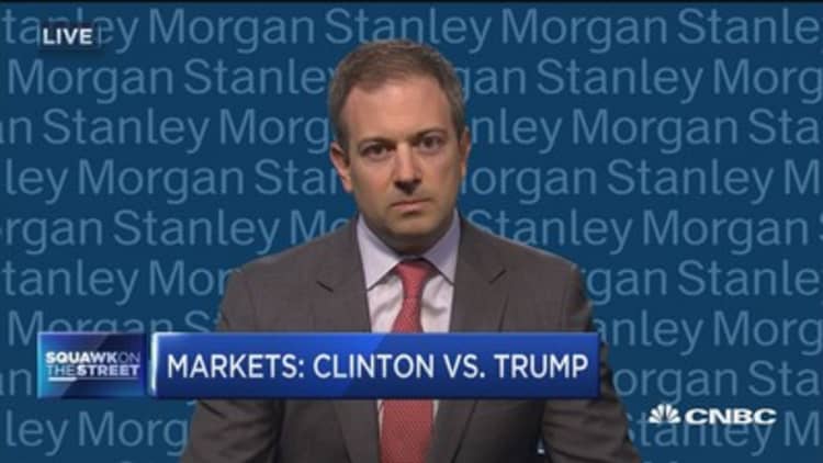 Trump or Clinton impact on markets