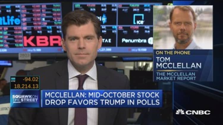 McClellan: Mid-October stock drop favors Trump in polls