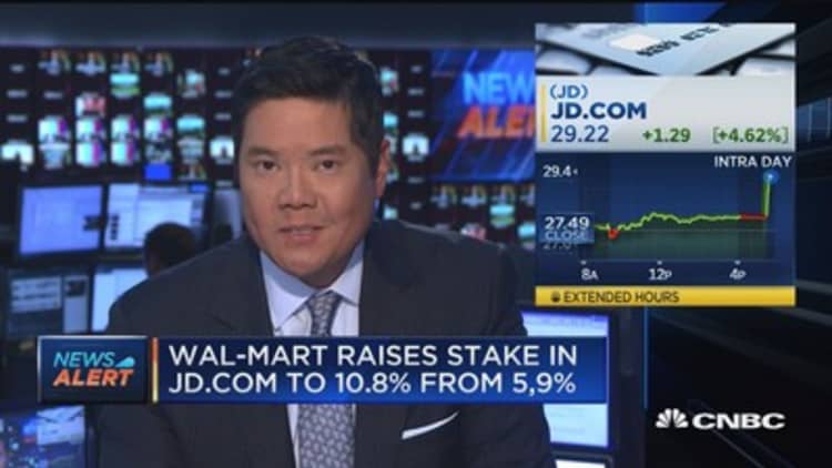 Wal-Mart raises stake in JD.com to 10.8% from 5.9%
