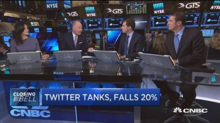 Twitter tanks, falls 20%