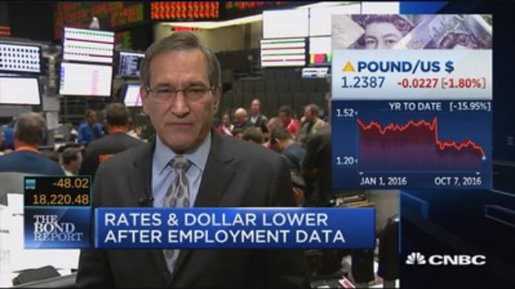 Rates & dollar lower after employment data 