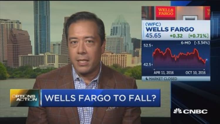 Options Action: Wells Fargo to fall?