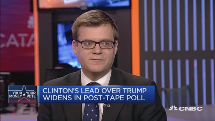 The market is expecting a Clinton win: Pro