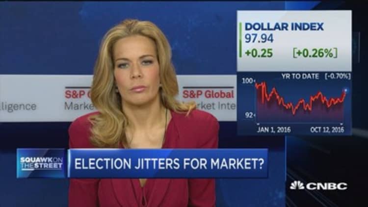 Gibbs on markets: Looking for a solid, strong end of the year