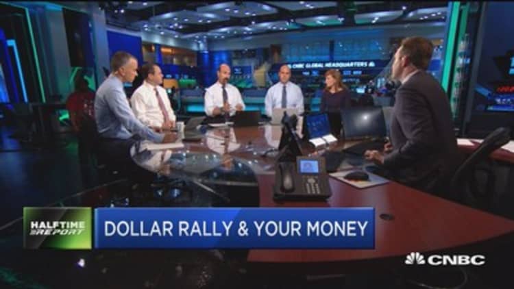 Dollar rally & your money