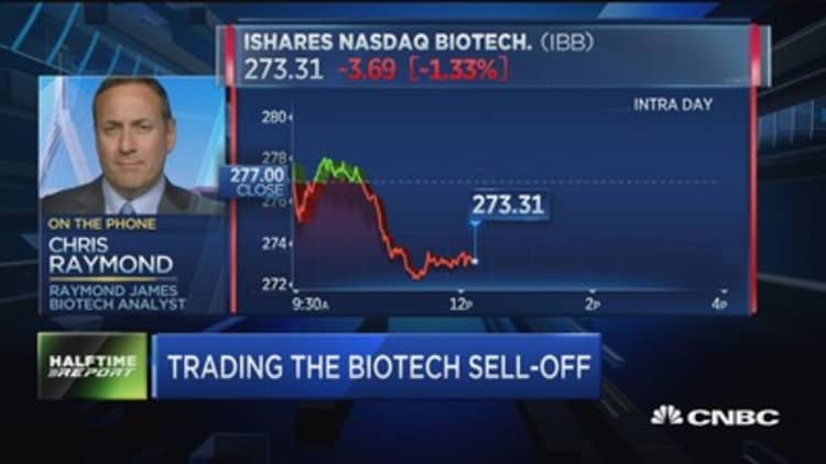 Trading the biotech sell-off