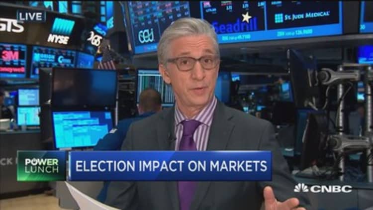 Election impact on markets