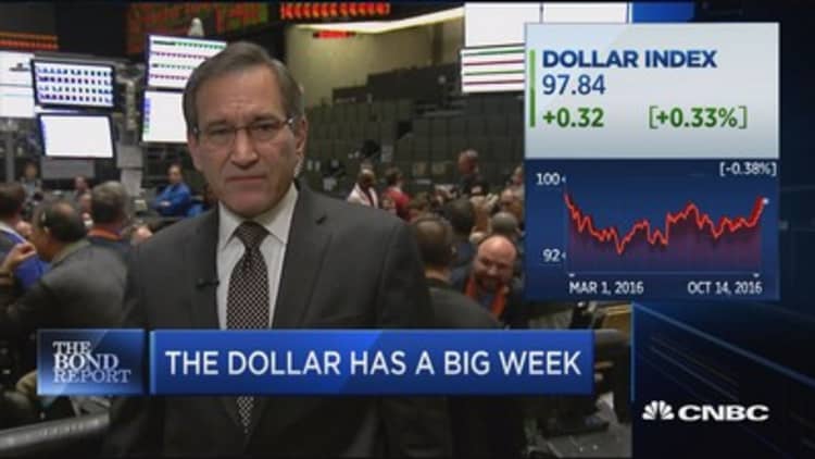 Santelli: The dollar has a big week