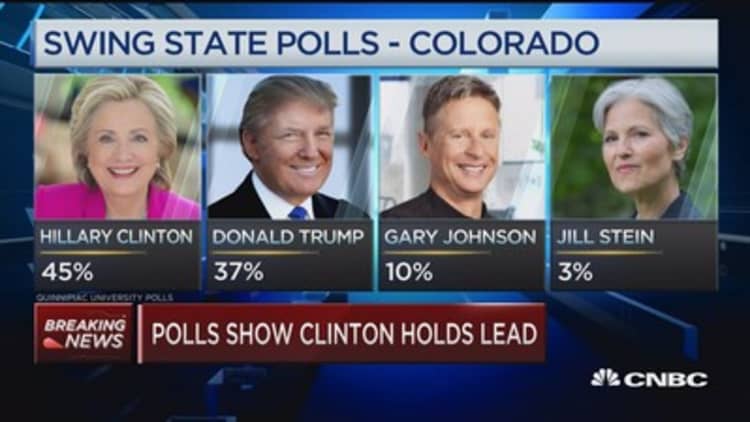 Polls show Clinton holds lead