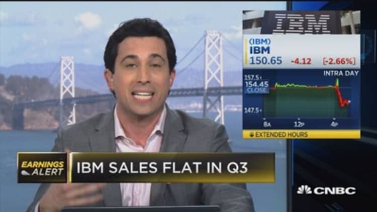IBM beats, stock falls