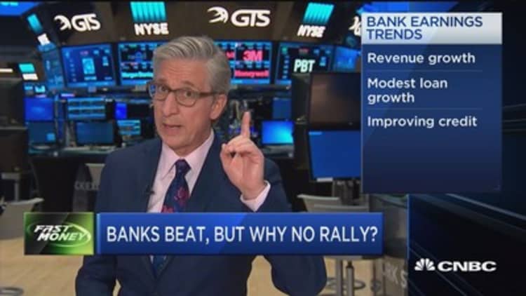 Banks beat, but why no rally?