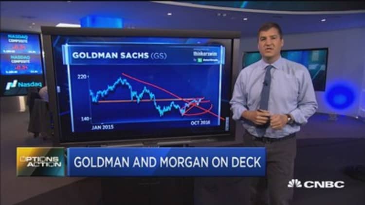 Options Action: Goldman & Morgan on deck