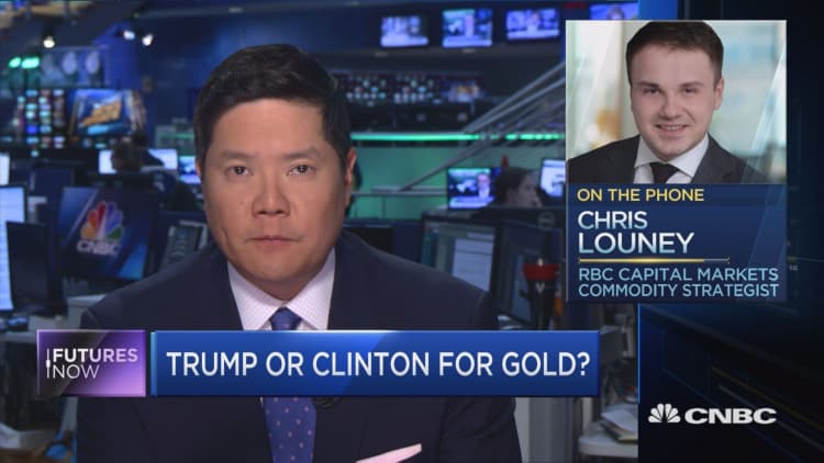 Can gold predict Trump's chances of winning?