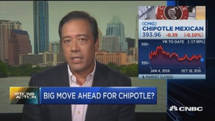 Options Action: Big move ahead for Chipotle?