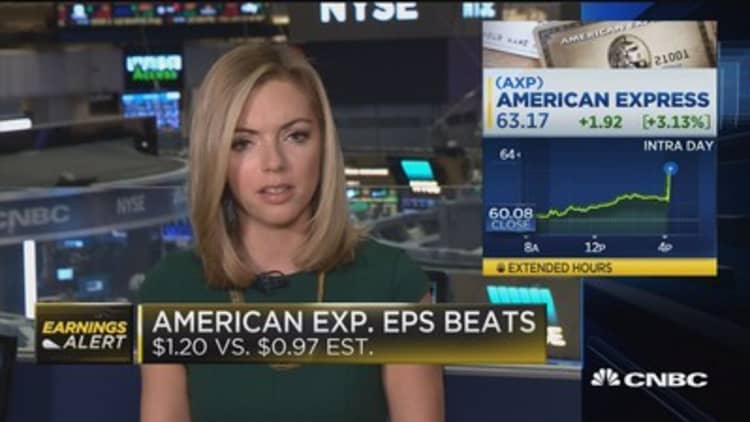American Express beats on top & bottom lines
