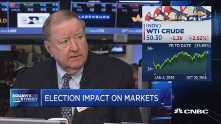 Cashin: We have some very strange things going on here