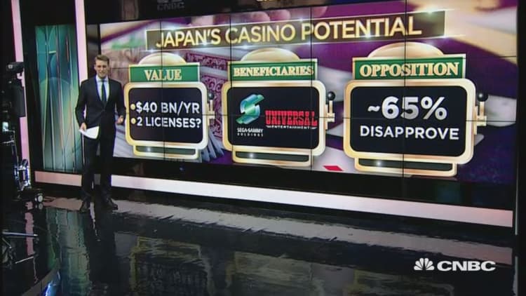Japan to discuss lifting casino ban