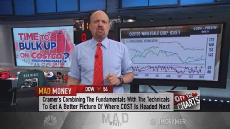 Legendary technician tells Cramer why Costco is on the verge of a significant rally