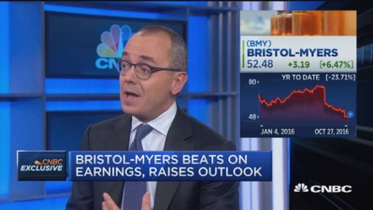 Bristol-Myers CEO: Confident about promise of our portfolio & pipeline