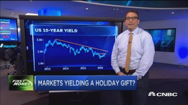 Markets yielding a holiday gift?