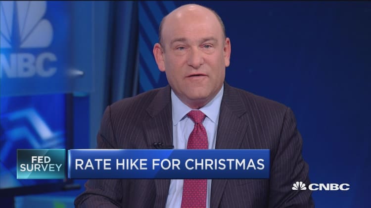 CNBC survey: 86% expect December rate hike