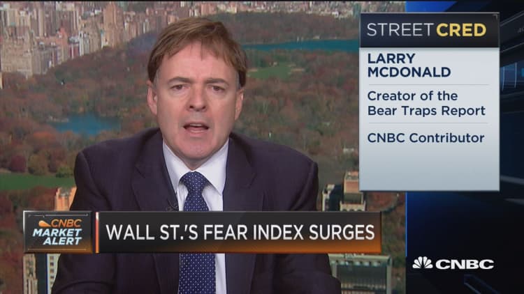 Wall Street's fear index surges
