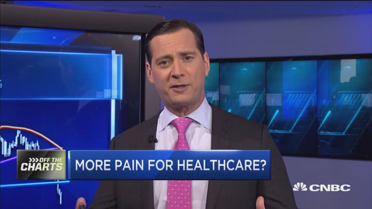 More pain for healthcare?