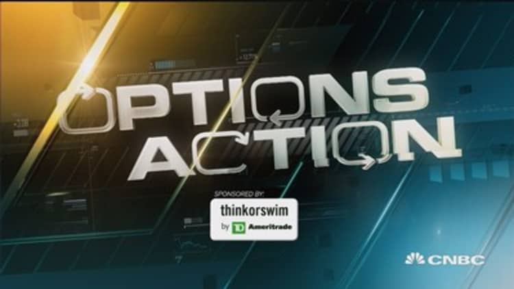 Options Action: Implied Facebook moves