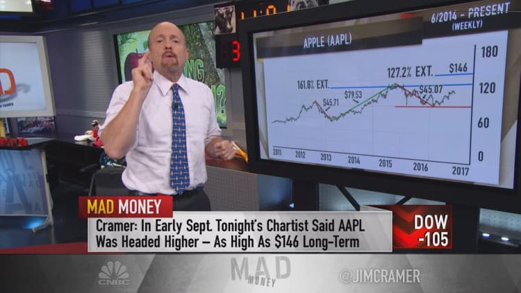 Cramer: Apple's charts give shareholders a read on its trajectory