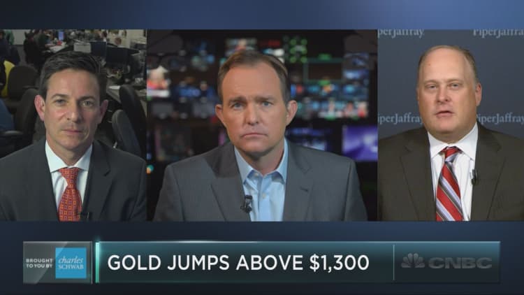 Gold breaks above $1,300 – what’s next?