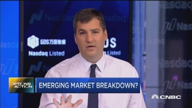 Options Action: Emerging market breakdown?