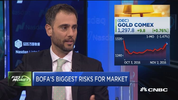 BofA's biggest risks for the market