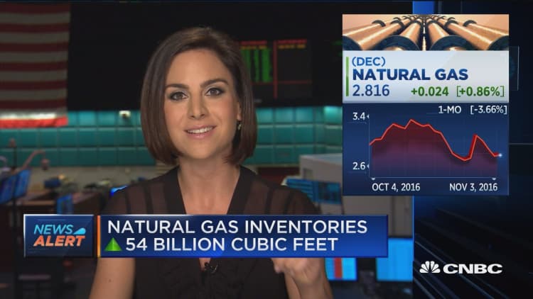 Natural gas inventories up 54B cubic feet