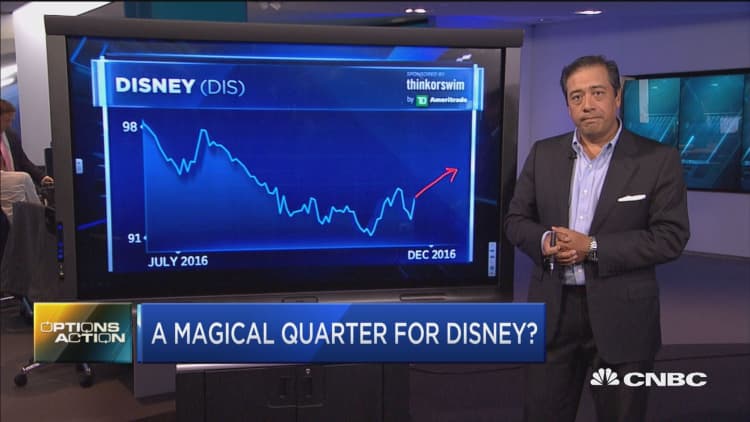 Options Action: A magical quarter for Disney?