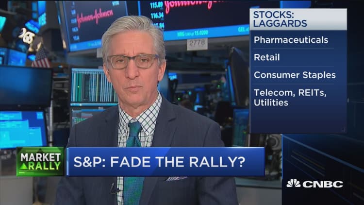 S&P: Fade the rally?