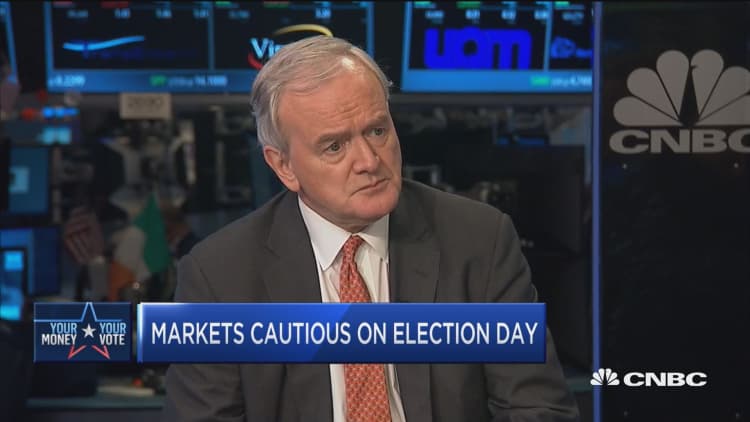 Markets cautious on Election Day 