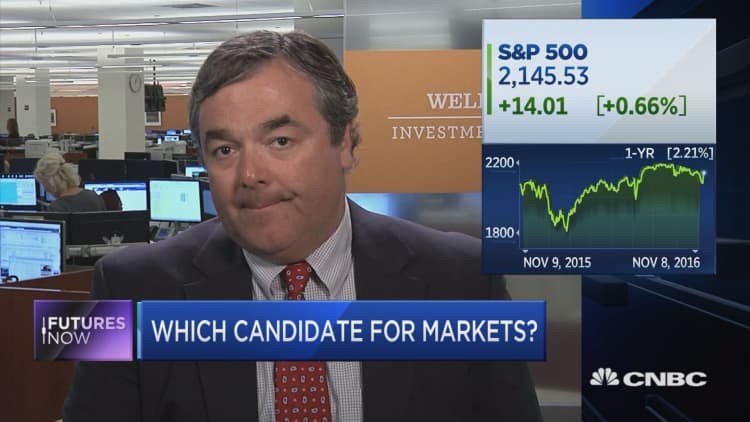 Why the election won't matter to markets: WFC strategist